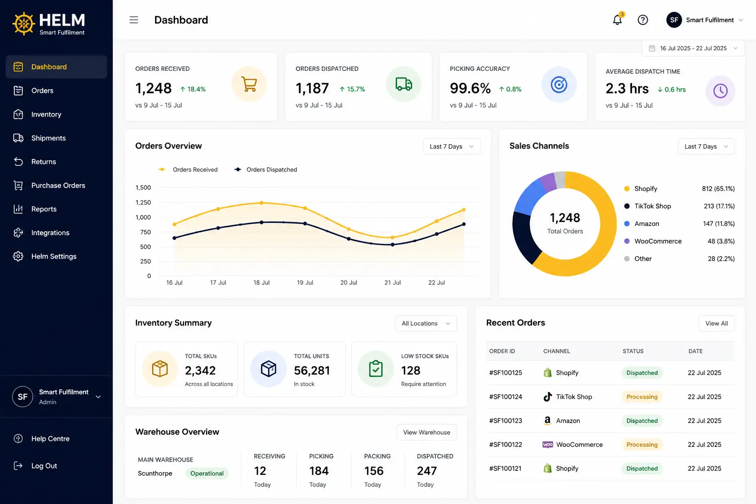 shopify order fulfilment